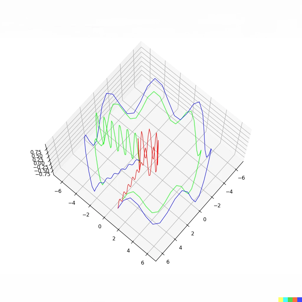 Prompt: Antenna Radiation near and far field across 3 colored axes